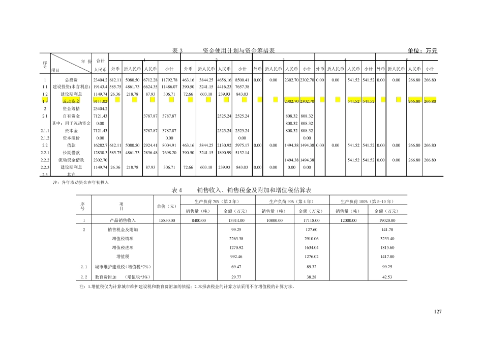 技术经济学课程设计——工业项目财务评价分析_第3页
