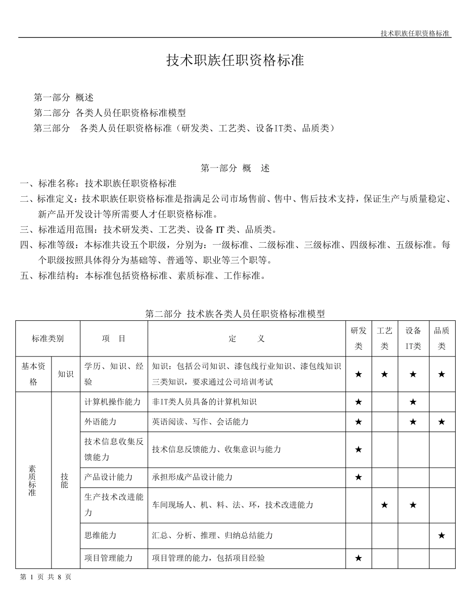 技术职族任职资格标准(研发类)_第1页