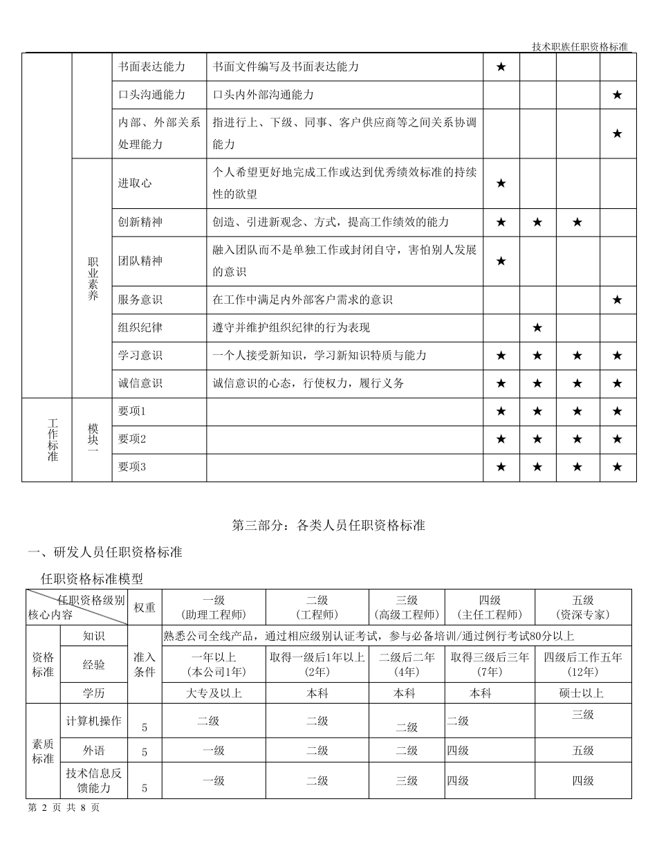 技术职族任职资格标准(研发类)_第2页