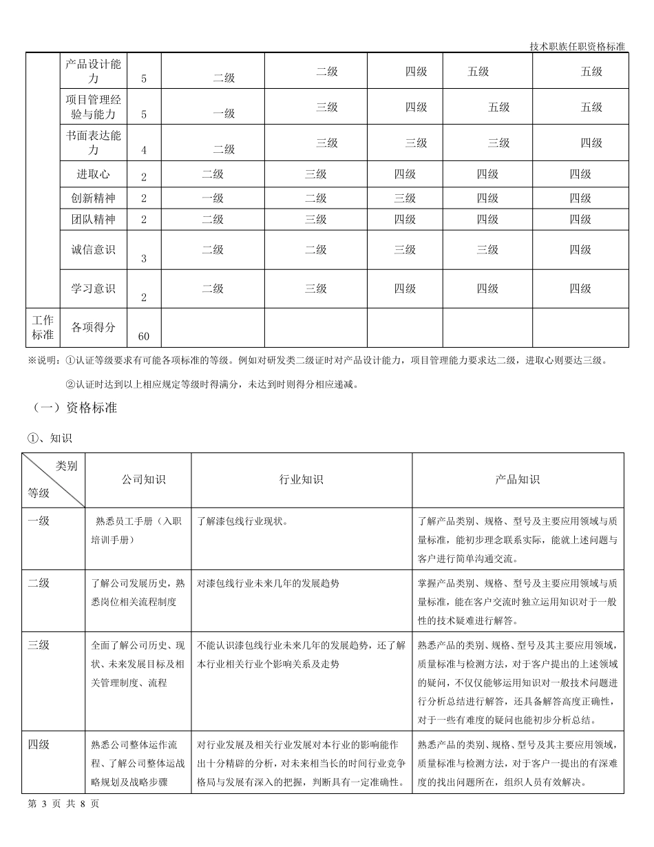 技术职族任职资格标准(研发类)_第3页