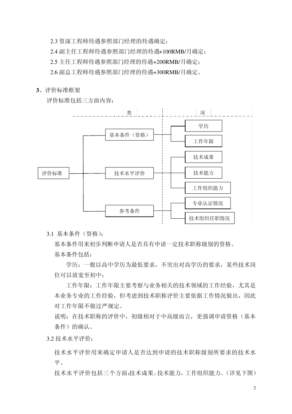 技术职称评定职称管理规范_第2页