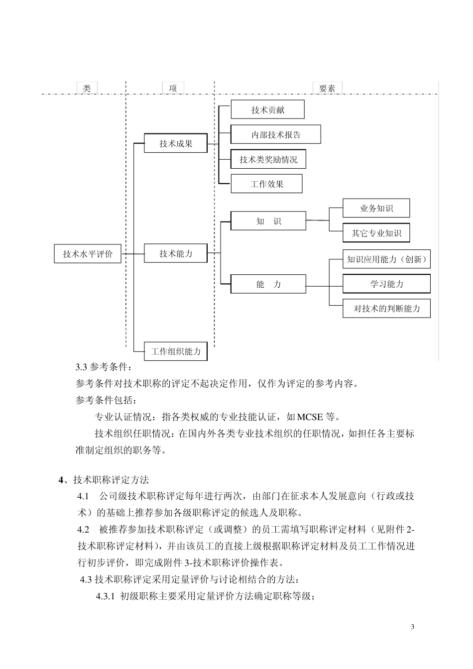 技术职称评定职称管理规范_第3页