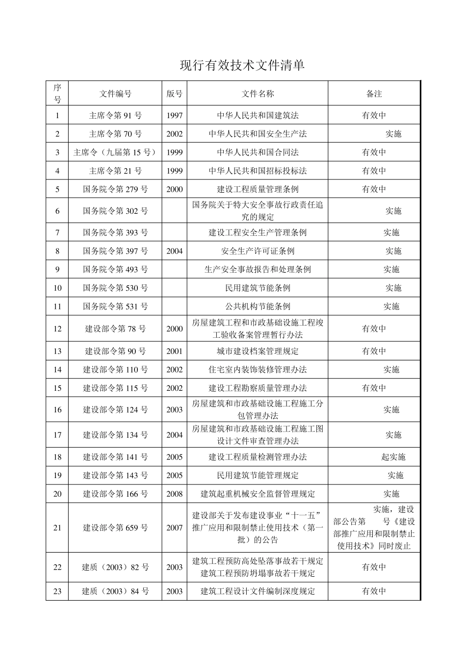 技术规范、标准和规程管理制度_第3页