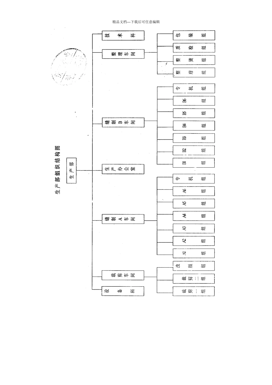 服装企业生产部门岗位职责_第2页