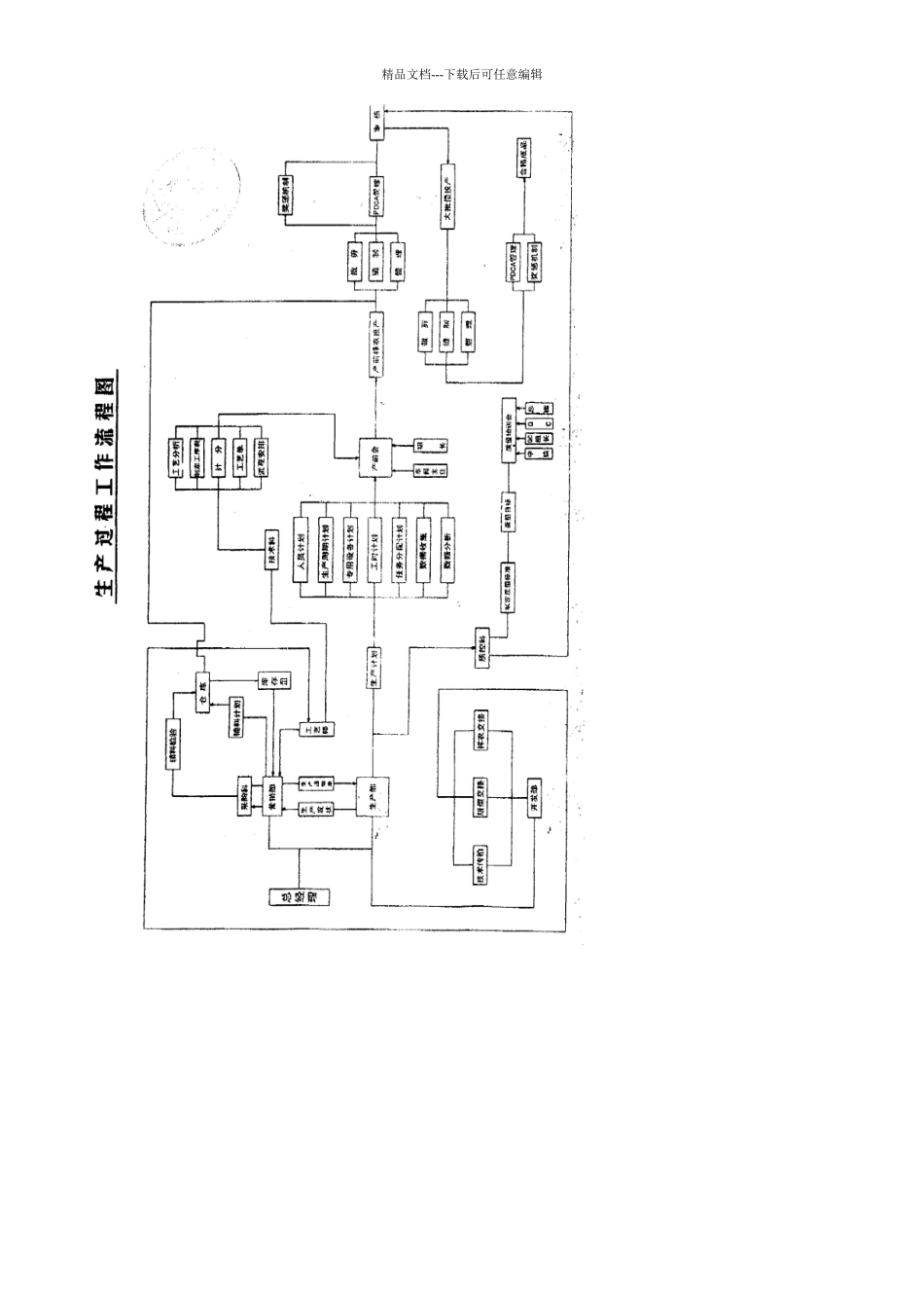 服装企业生产部门岗位职责_第3页