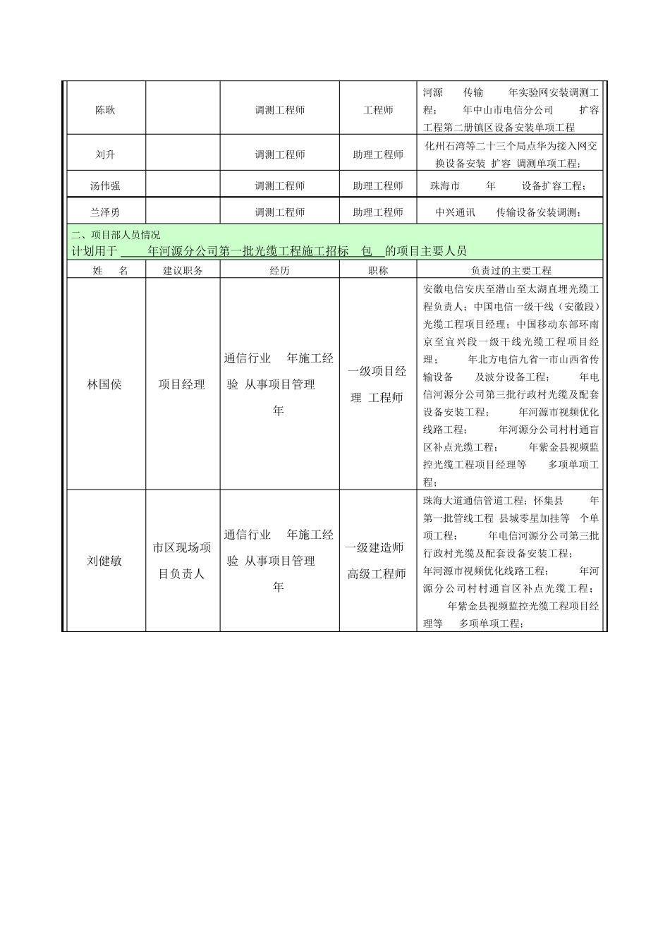 技术负责人介绍介绍_第3页