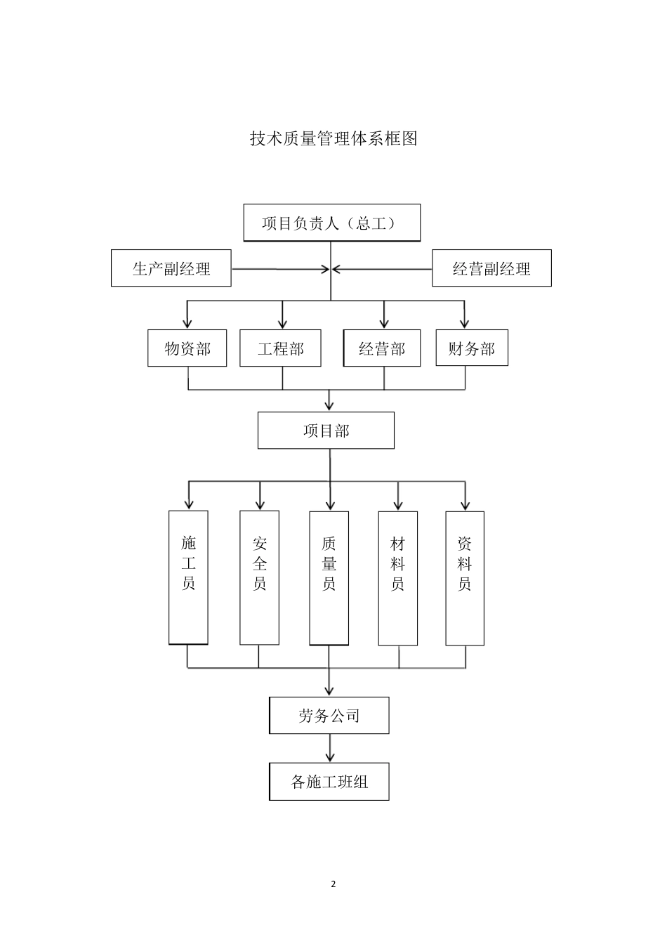 技术质量管理保证体系_第2页
