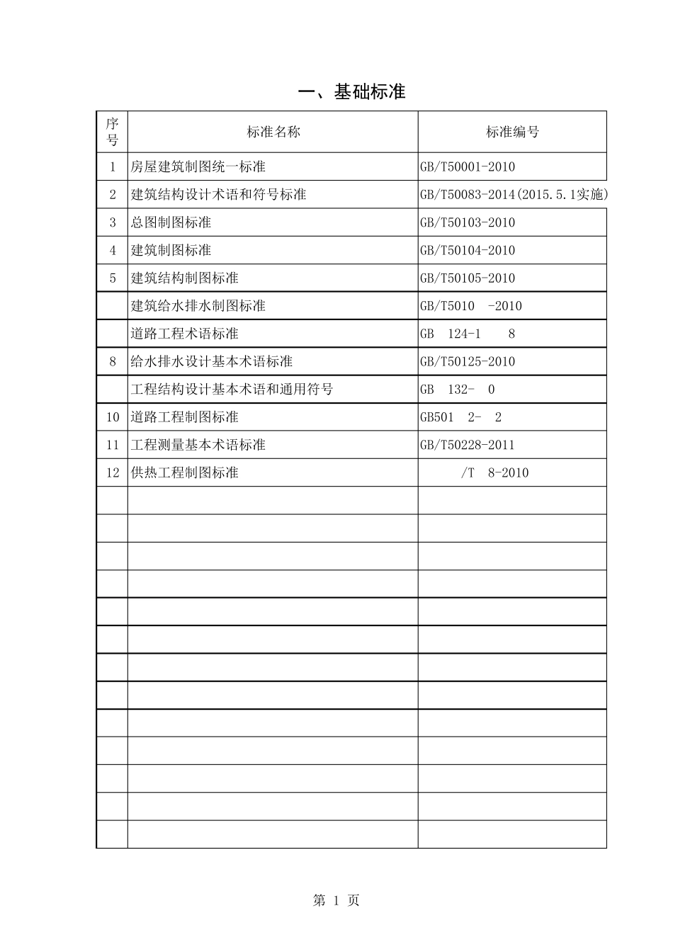 技术质量部有效文件目录(2015年7月)_第1页