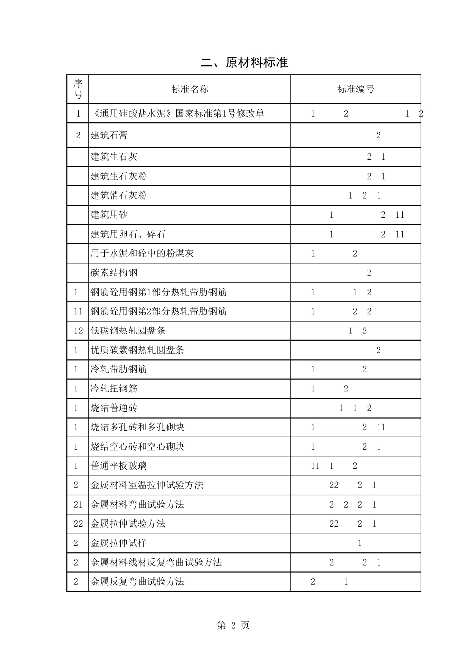 技术质量部有效文件目录(2015年7月)_第2页