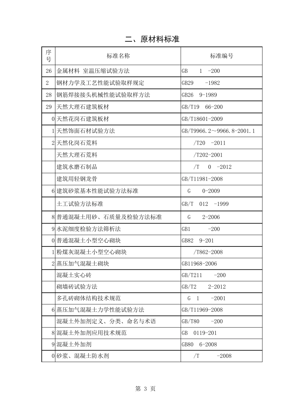 技术质量部有效文件目录(2015年7月)_第3页