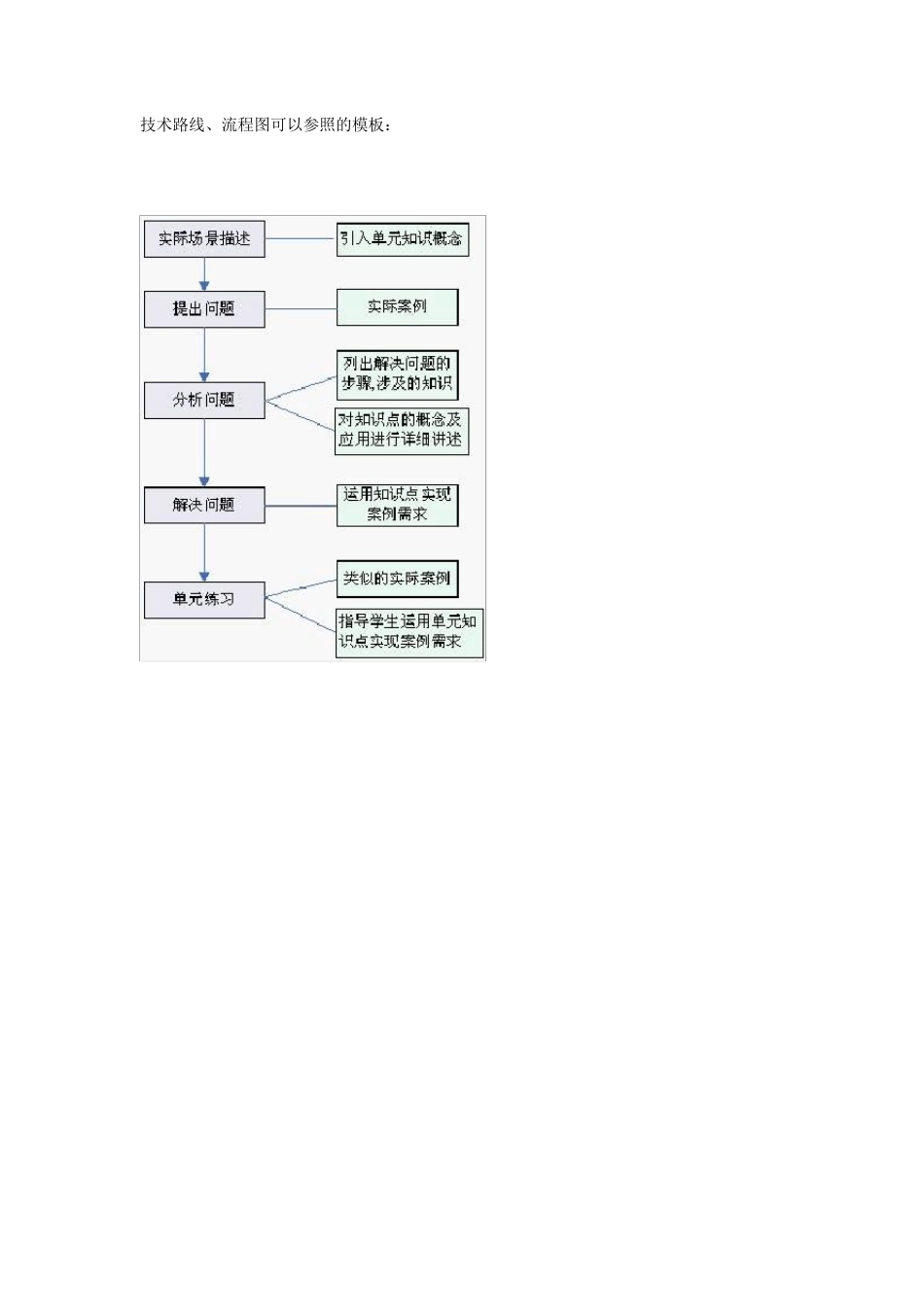 技术路线流程图模板_第1页