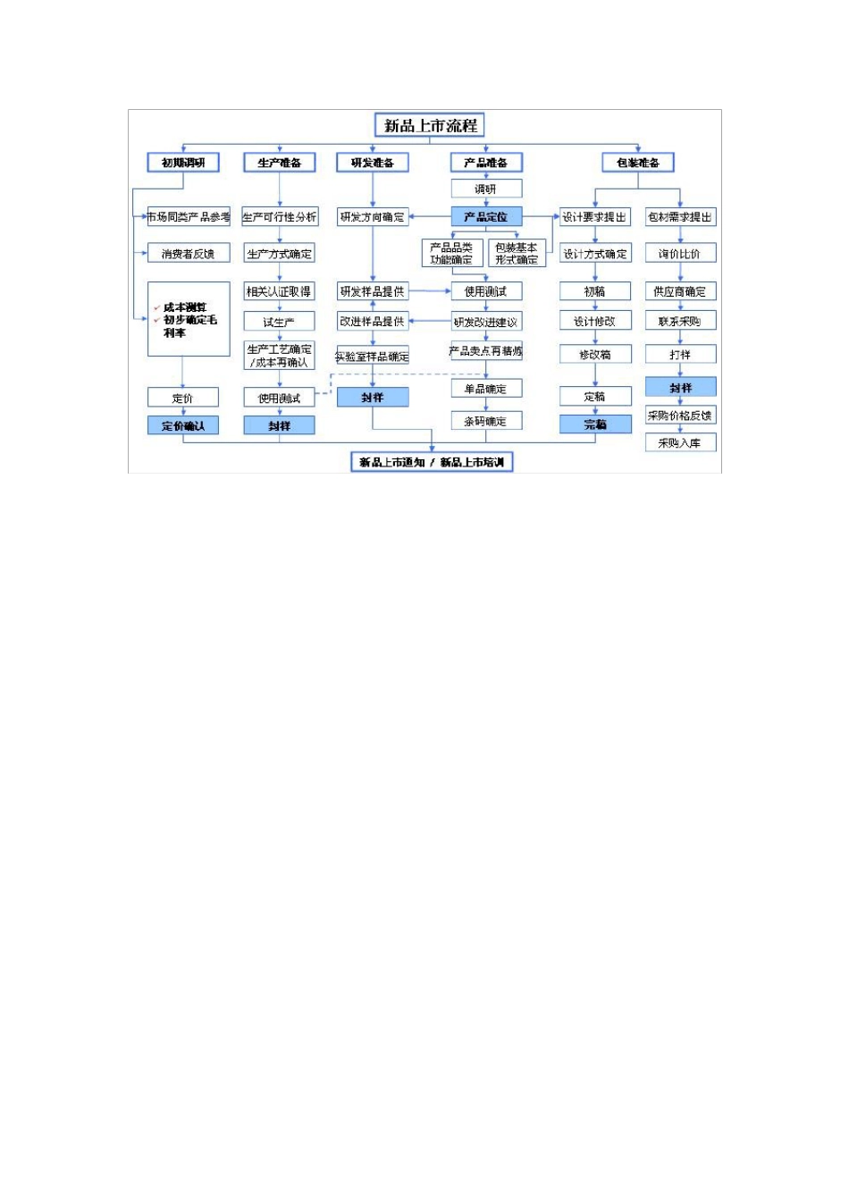 技术路线流程图模板_第2页