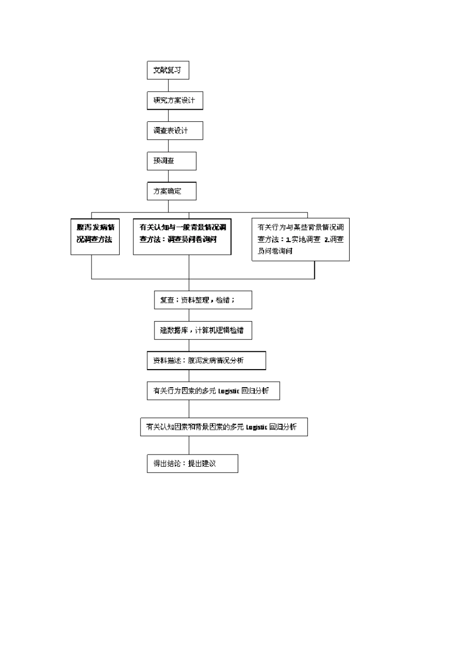 技术路线流程图模板_第3页