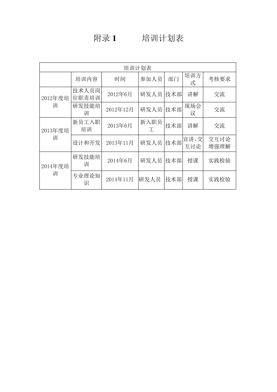 技术部专业技术人员培训计划及目标_第2页