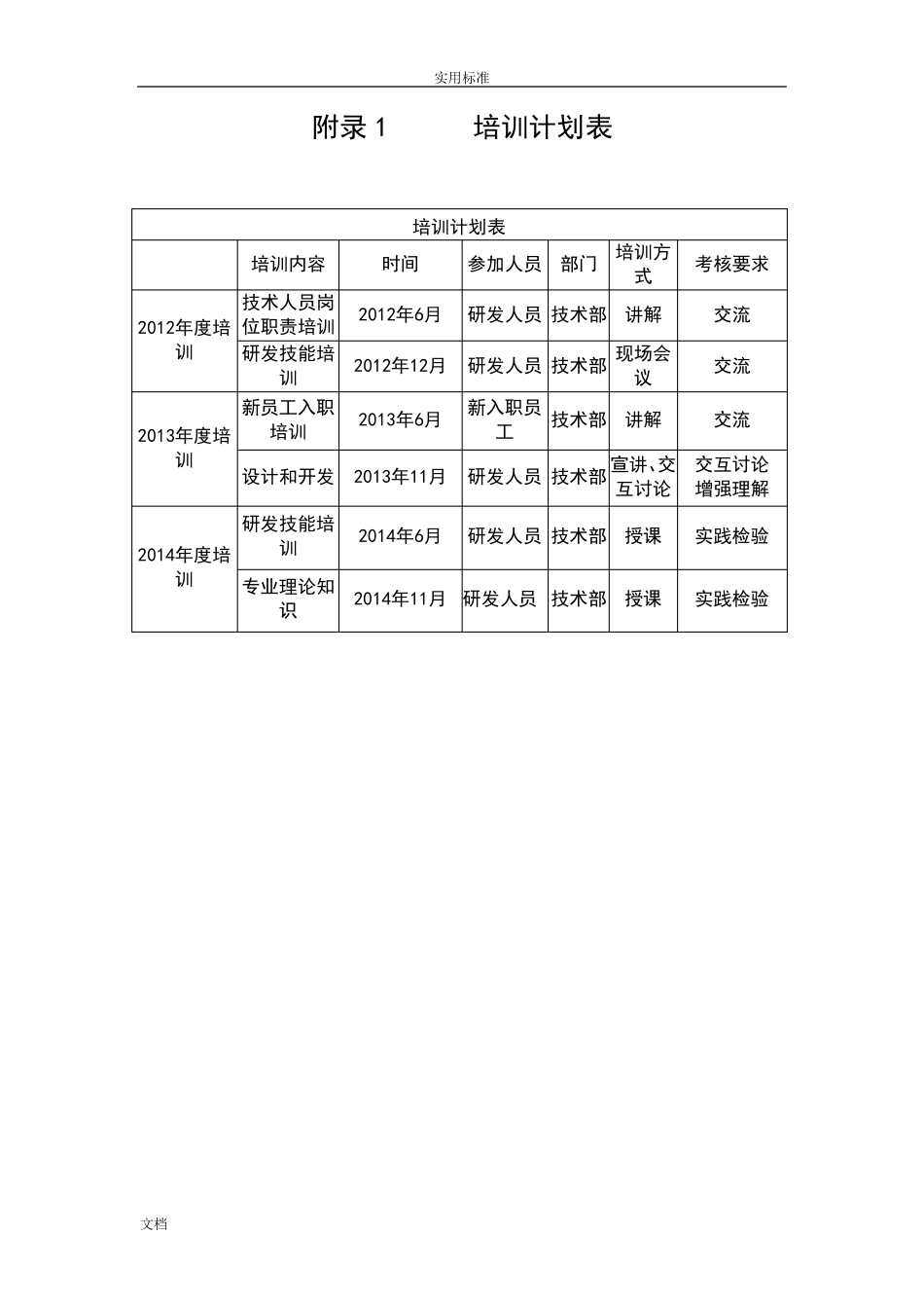 技术部专业技术人员培训计划清单及目标_第2页