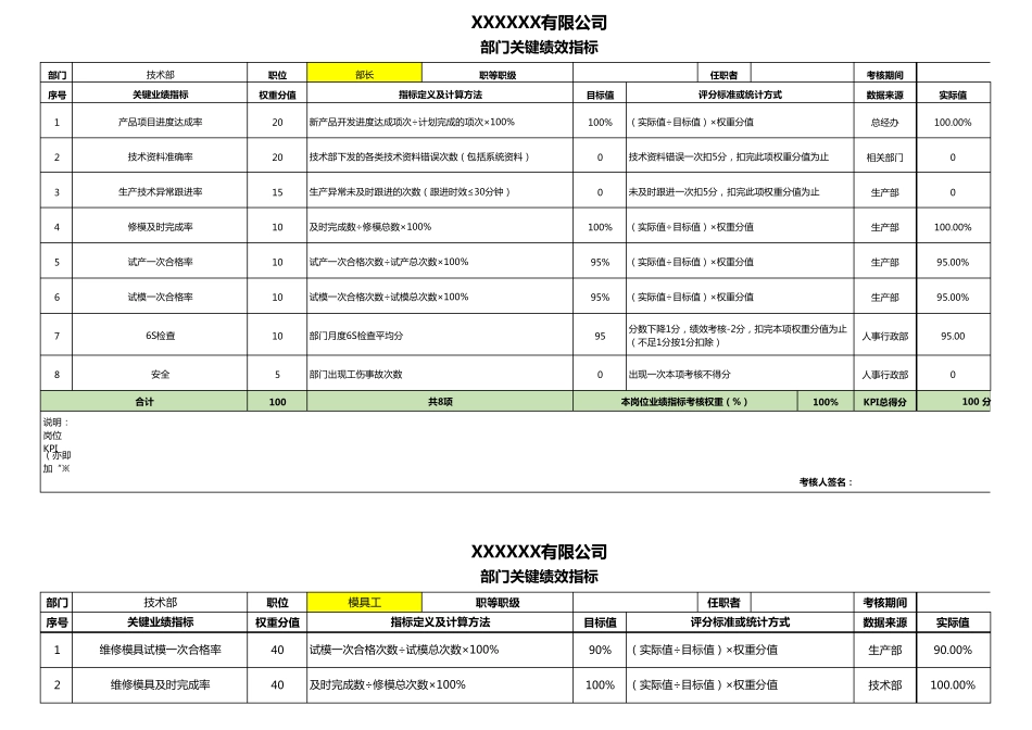 技术部关键绩效指标(KPI)_第1页
