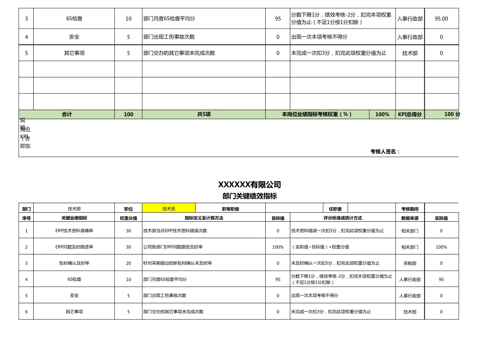 技术部关键绩效指标(KPI)_第2页