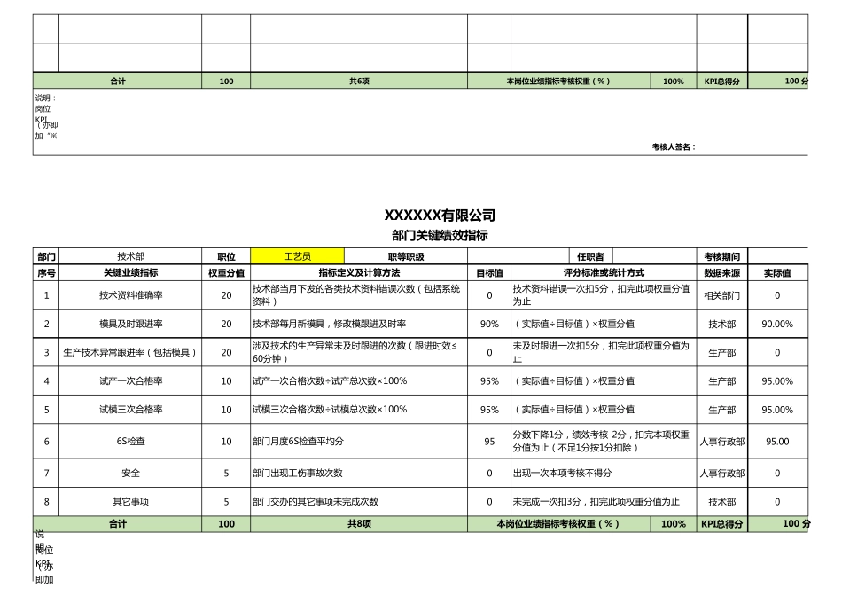 技术部关键绩效指标(KPI)_第3页