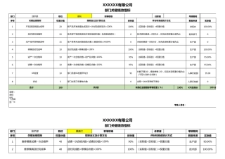技术部关键绩效指标(KPI)