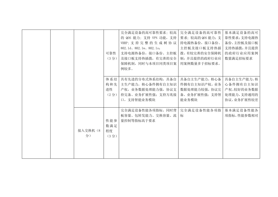 技术部分评分标准_第2页