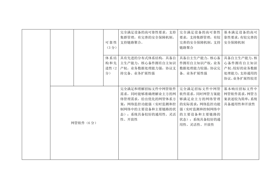 技术部分评分标准_第3页