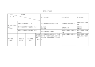 技术部分评分标准