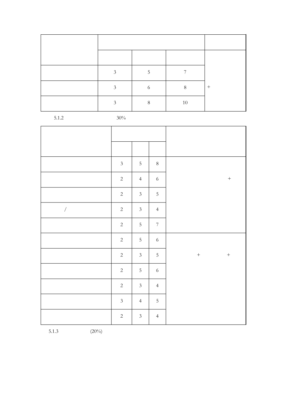 技术部员工绩效考核办法DING_第3页