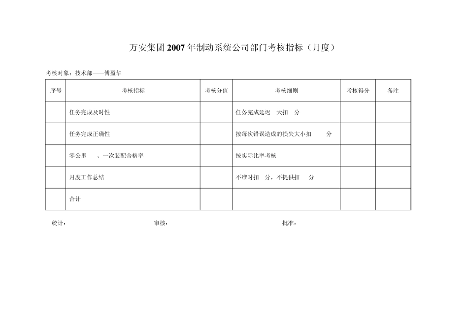 技术部考核指标_第1页