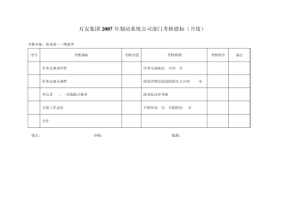 技术部考核指标