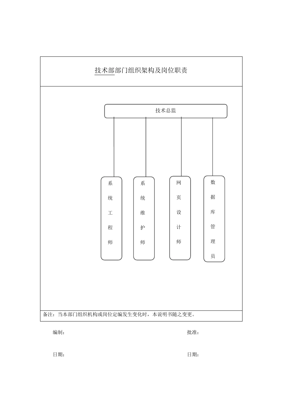 技术部部门岗位职责说明书_第2页
