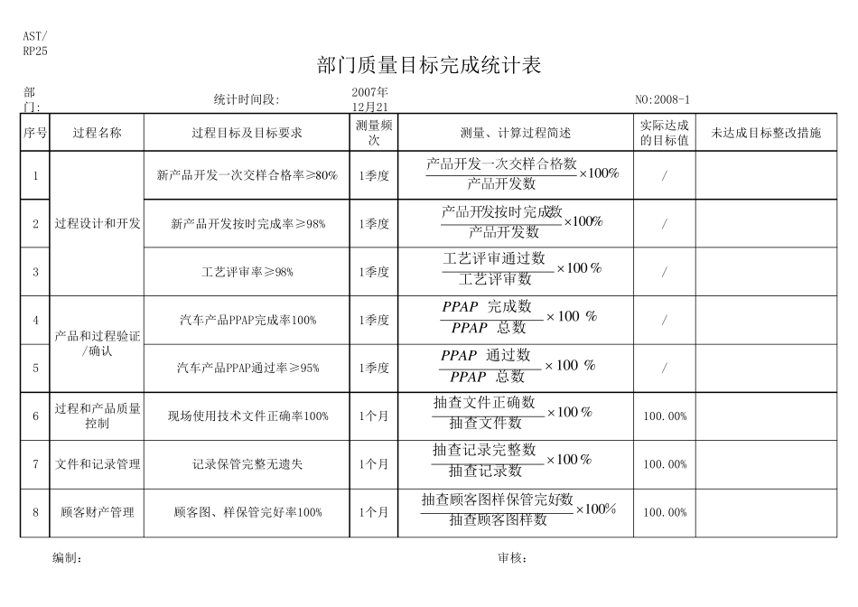 技术部质量目标_第1页