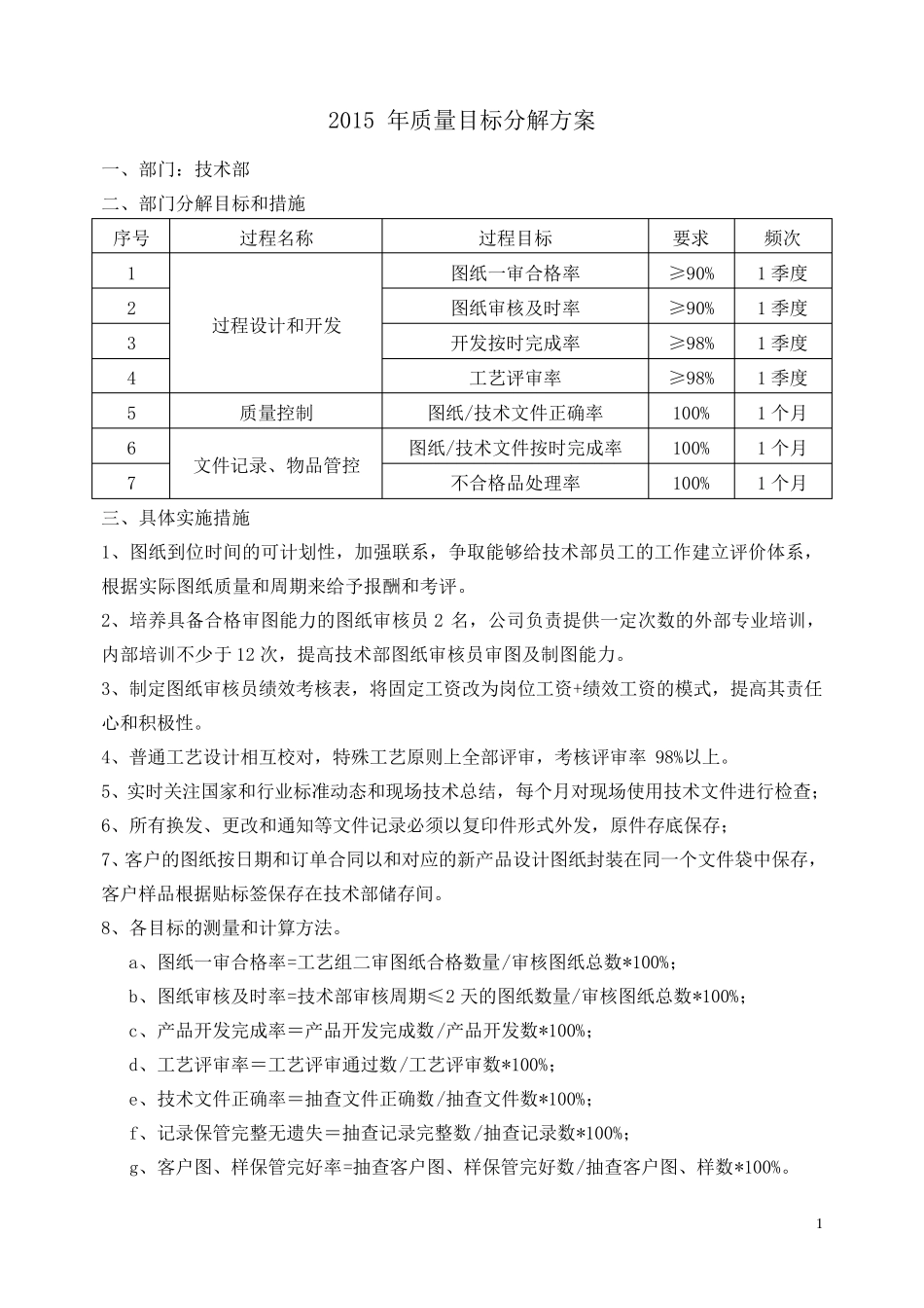 技术部部门年度质量目标分解表_第1页