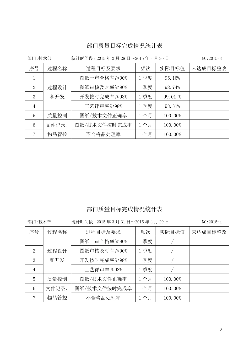 技术部部门年度质量目标分解表_第3页
