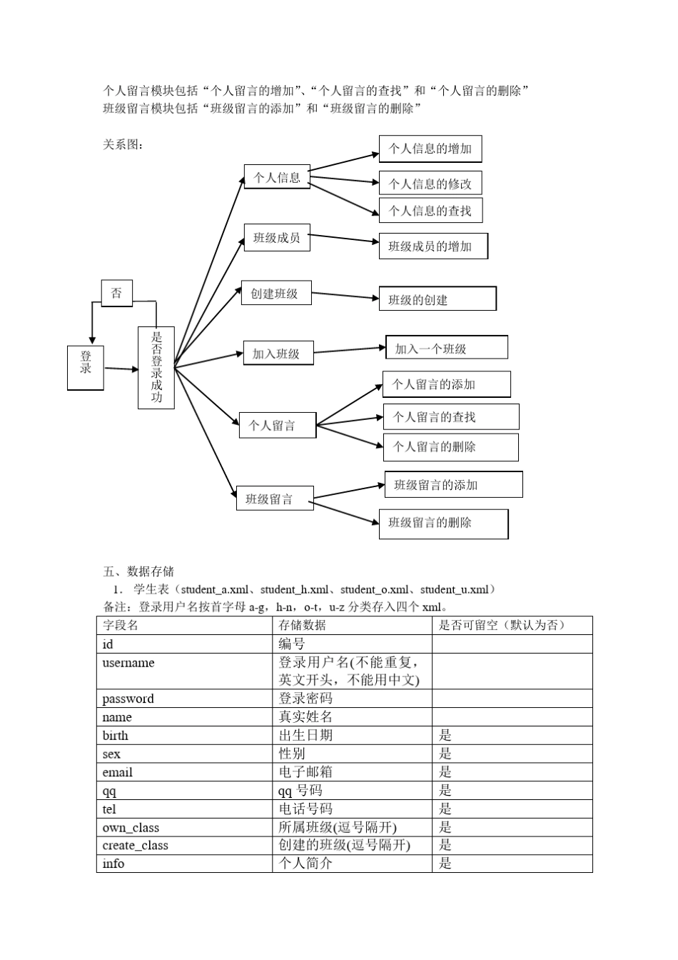 技术需求文档_第2页