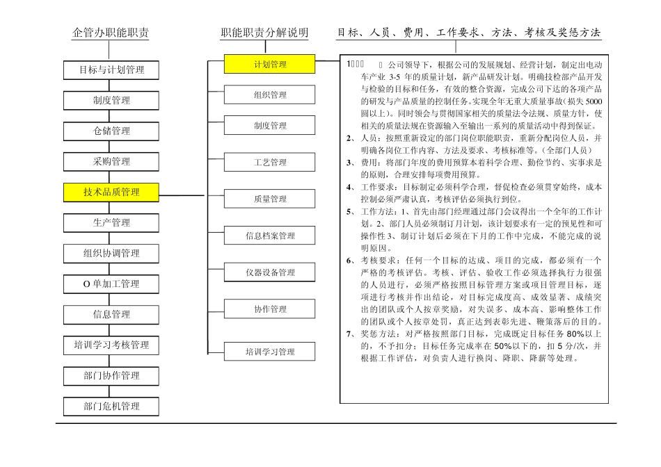 技检部职能职责_第1页