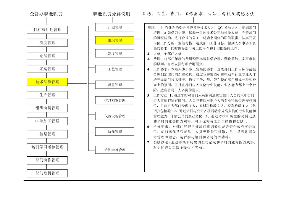技检部职能职责_第2页