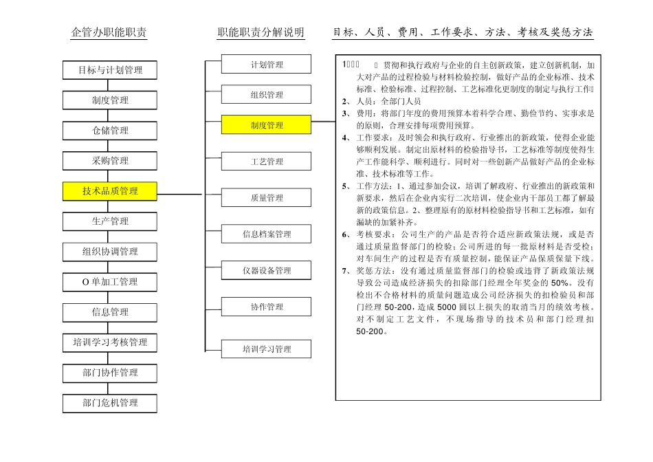 技检部职能职责_第3页