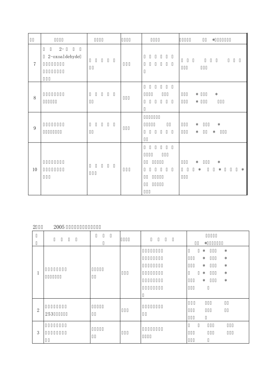技类荣誉称号和奖励项目人_第2页