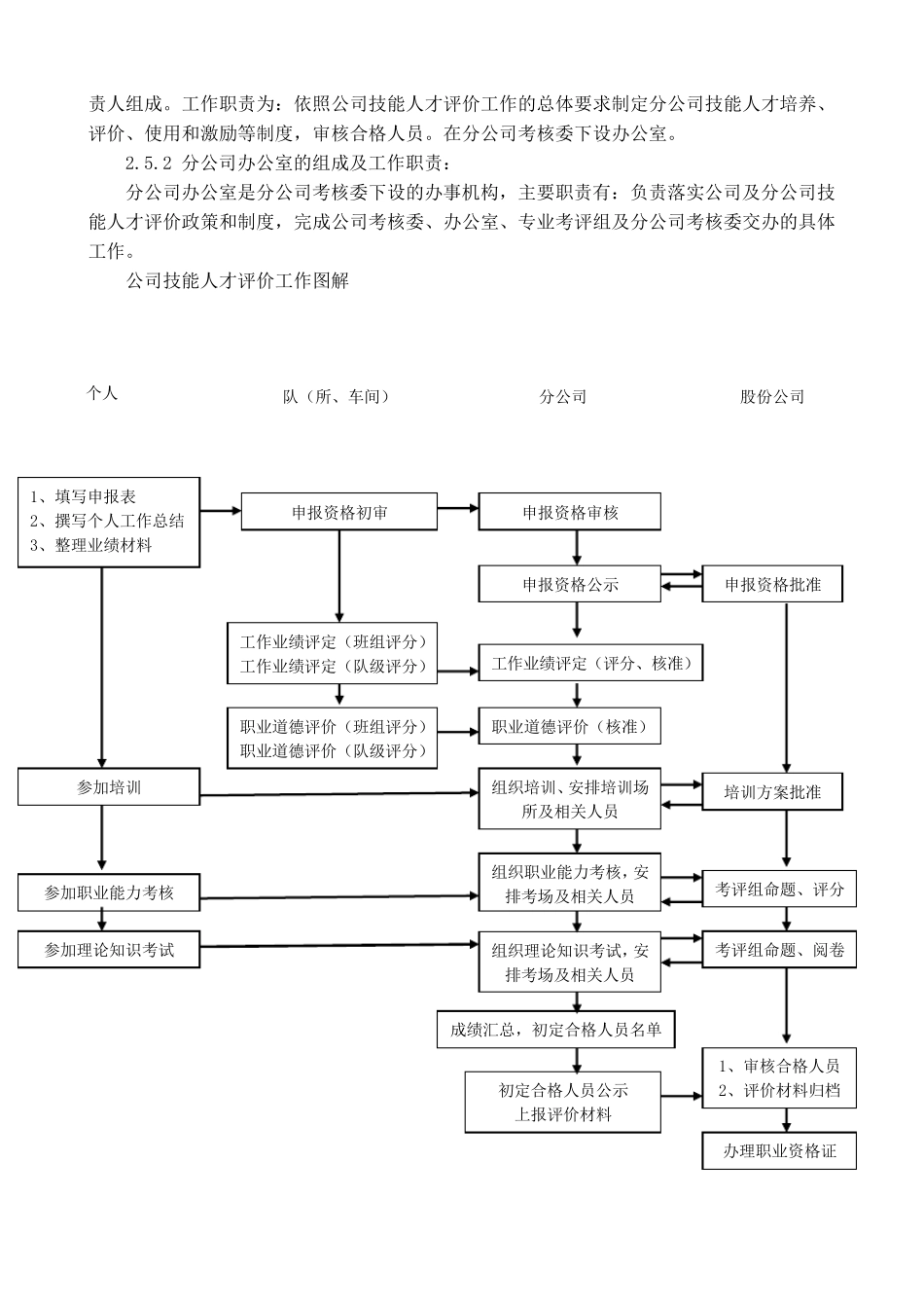 技能人才评价工作实施细则_第2页