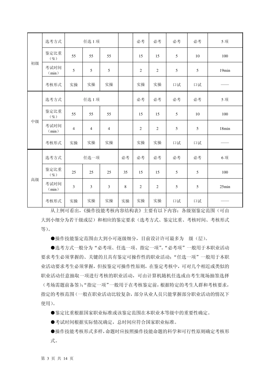 技能操作命题指南_第3页