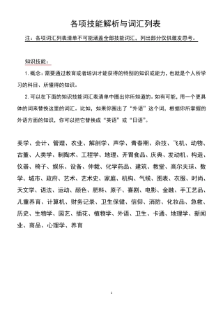 技能词汇列表—专业知识、可迁移、自我管理技能