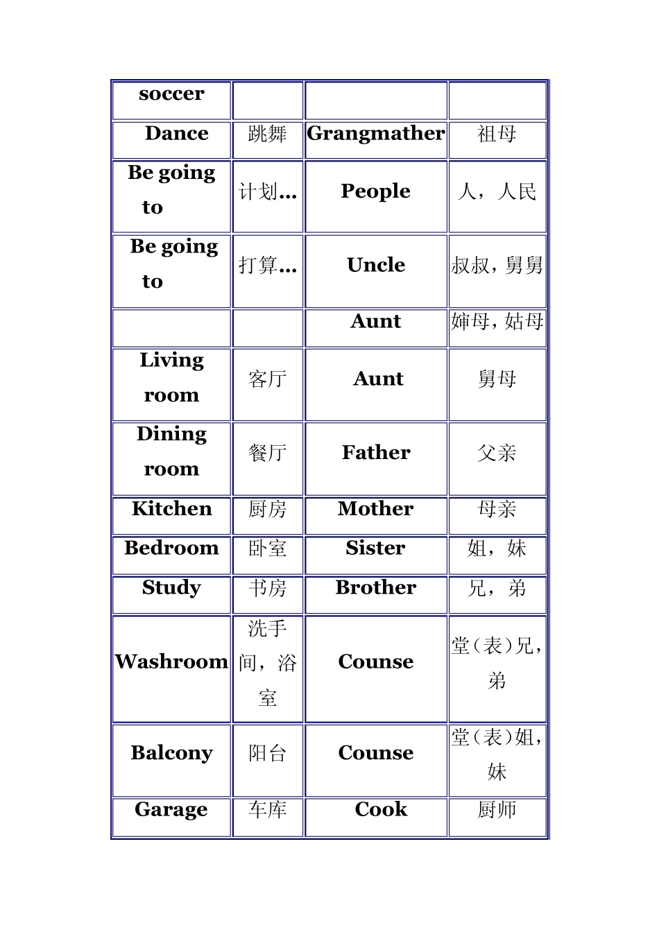 把汉语翻译成英语_第3页