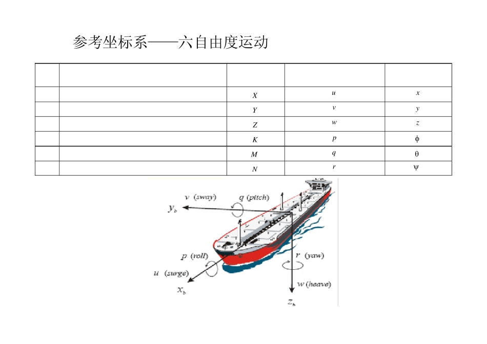 把角速度和平移到地理坐标系的原点,并投影到地理坐标系的各轴上_第3页