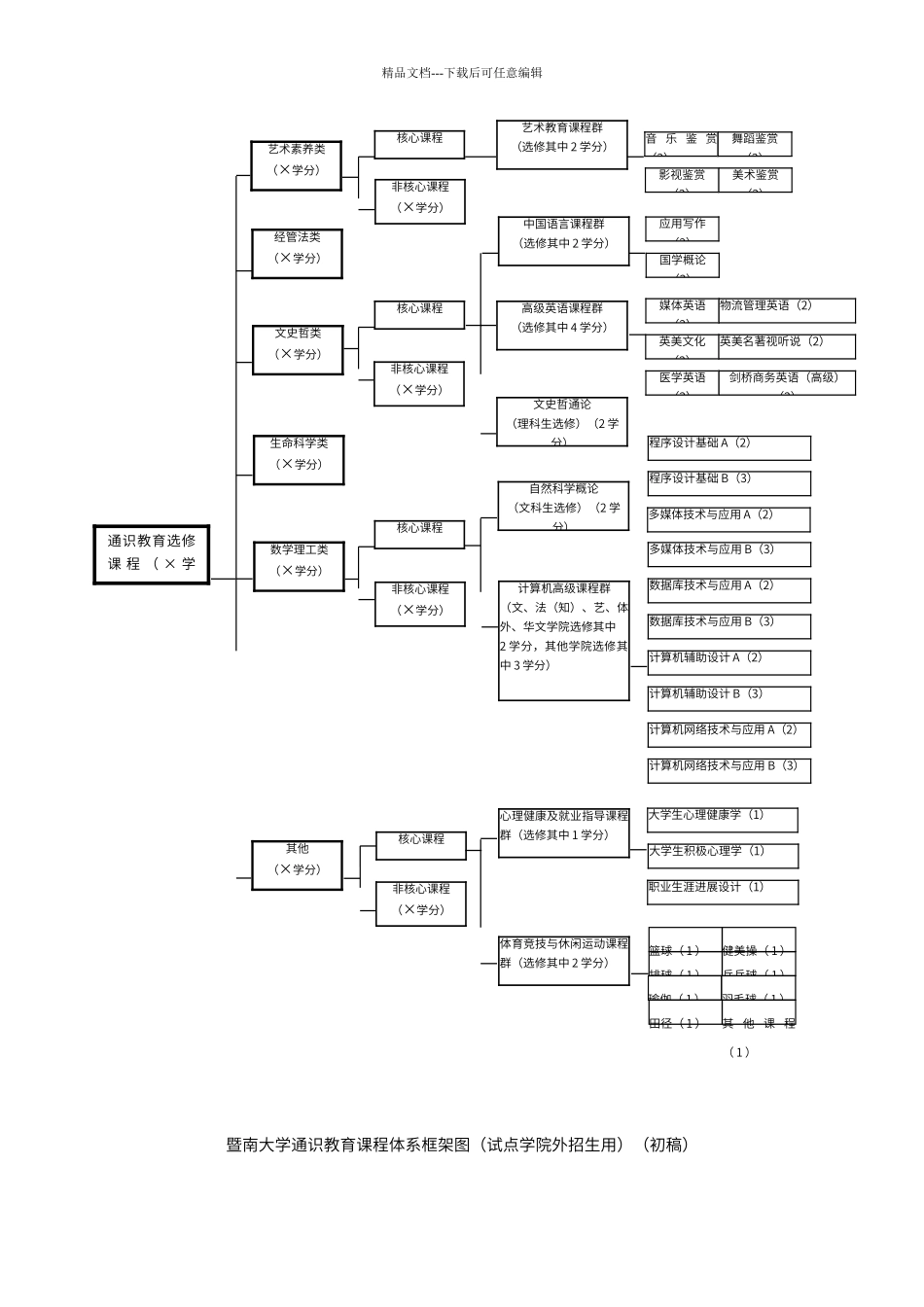 本科课程体系优化框架及_第2页