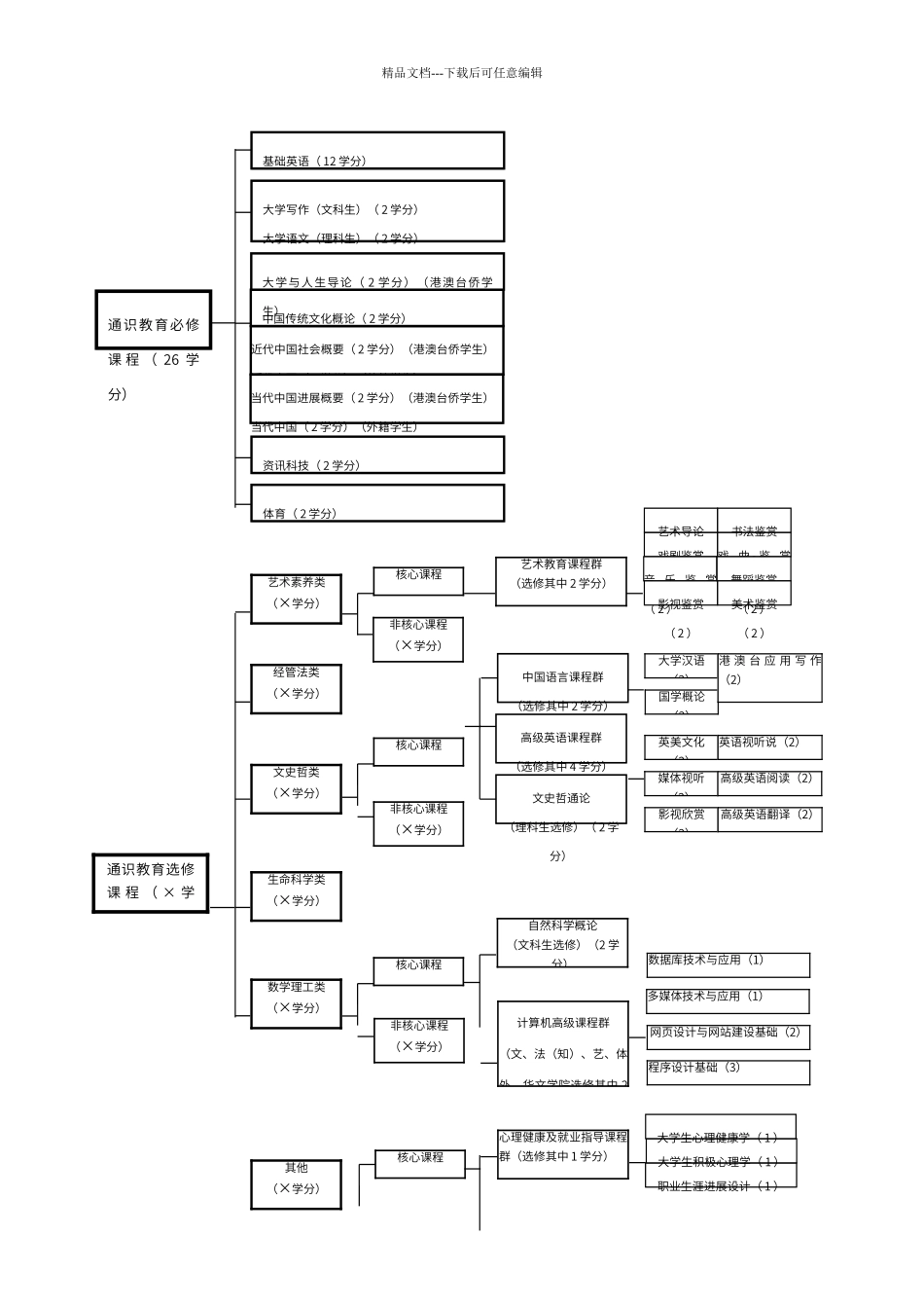 本科课程体系优化框架及_第3页