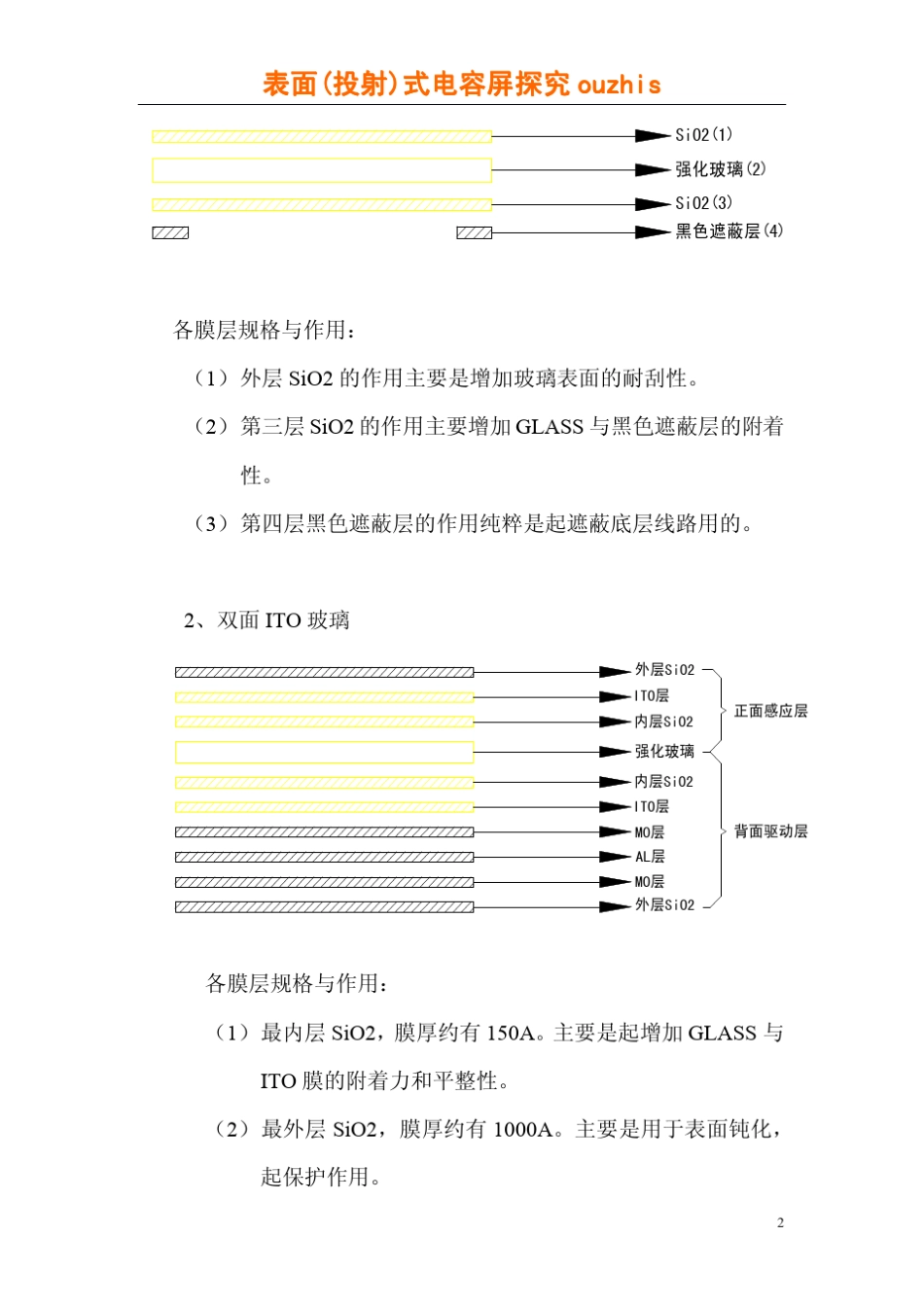 投射式电容屏制作_第2页