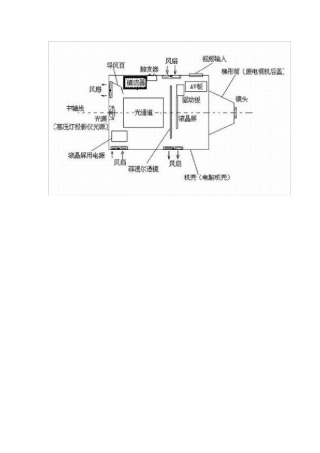 投影仪安装清洗和拆卸