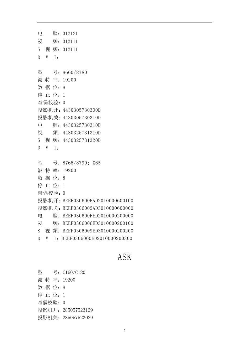 投影机串口码汇总_第3页