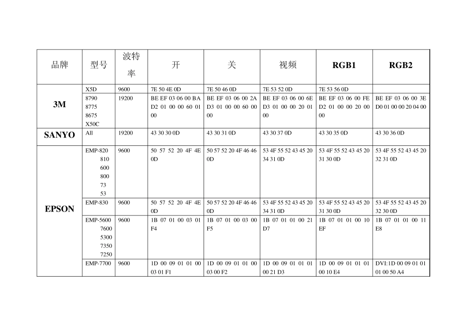 投影机RS232码_第1页