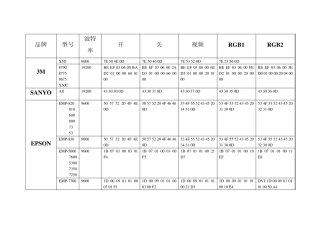 投影机RS232码